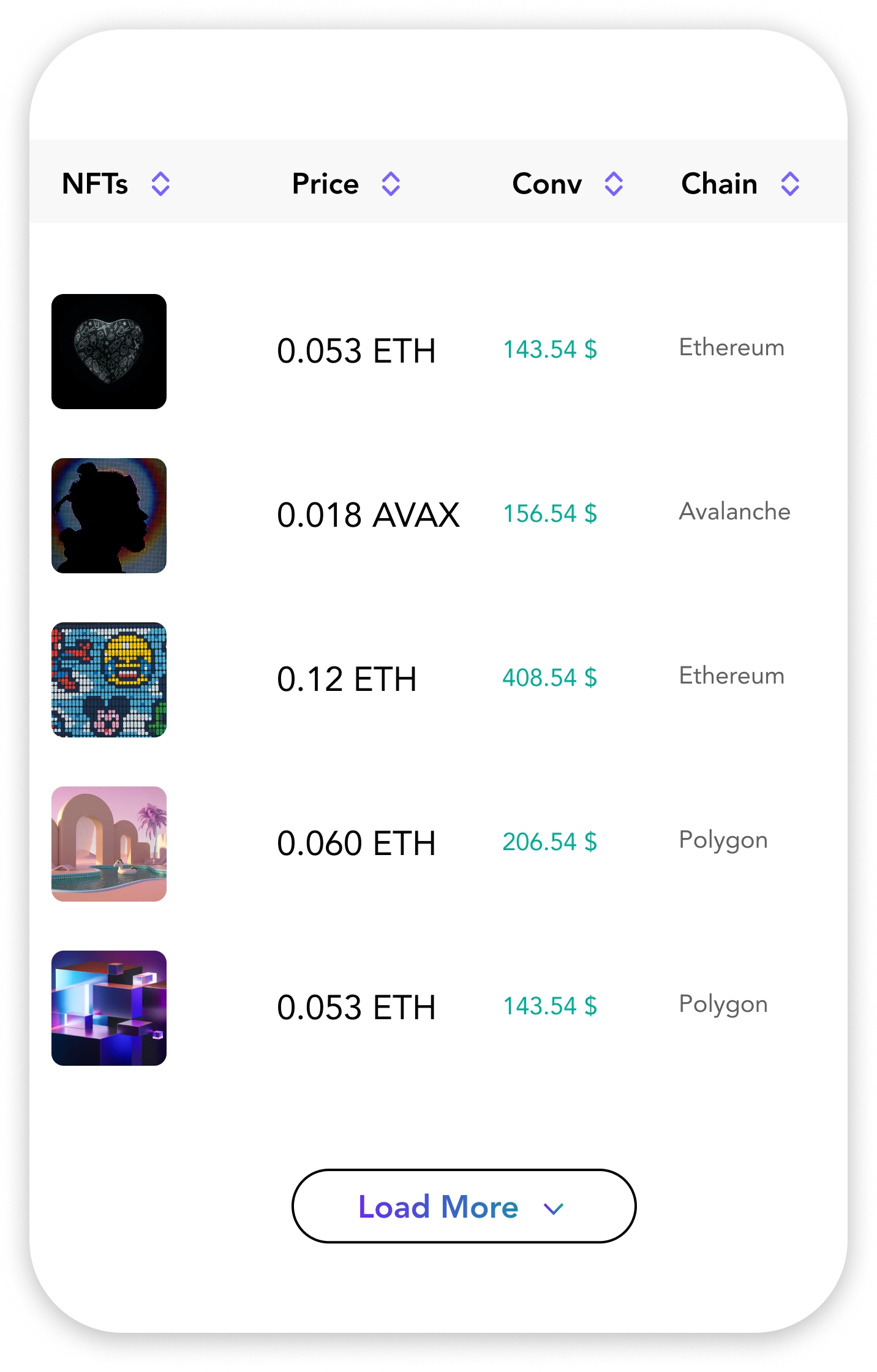 nft technology